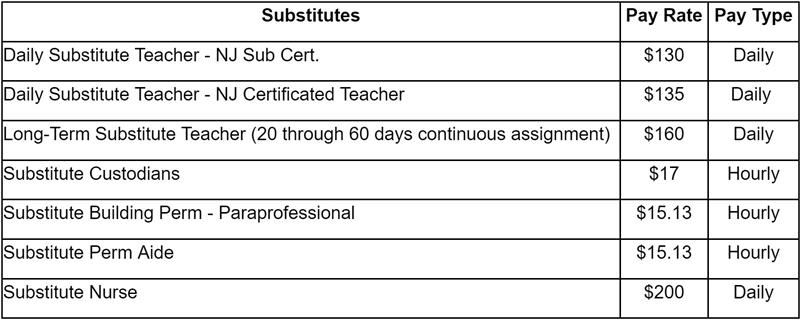 Substitute Pay Rate 2024-25